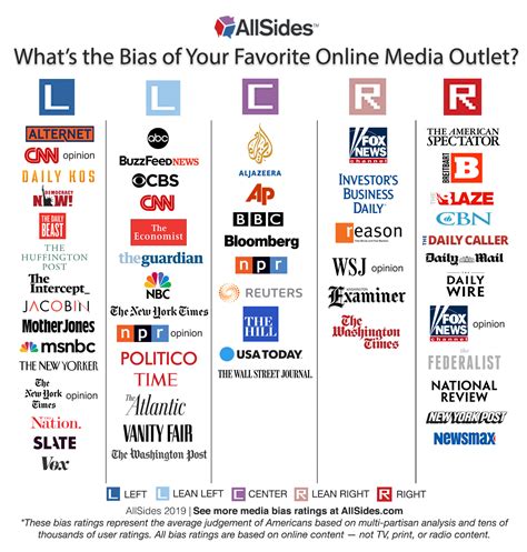 why do liberals watch fake news|Media bias against conservatives is real, and part of the  .